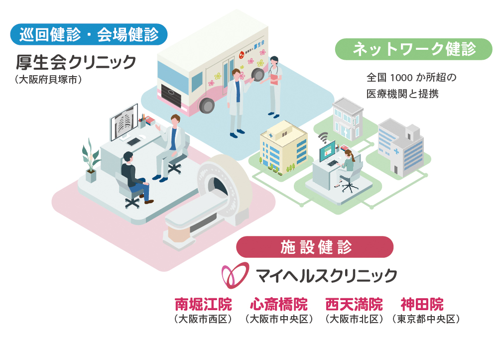 クリニック組織図
